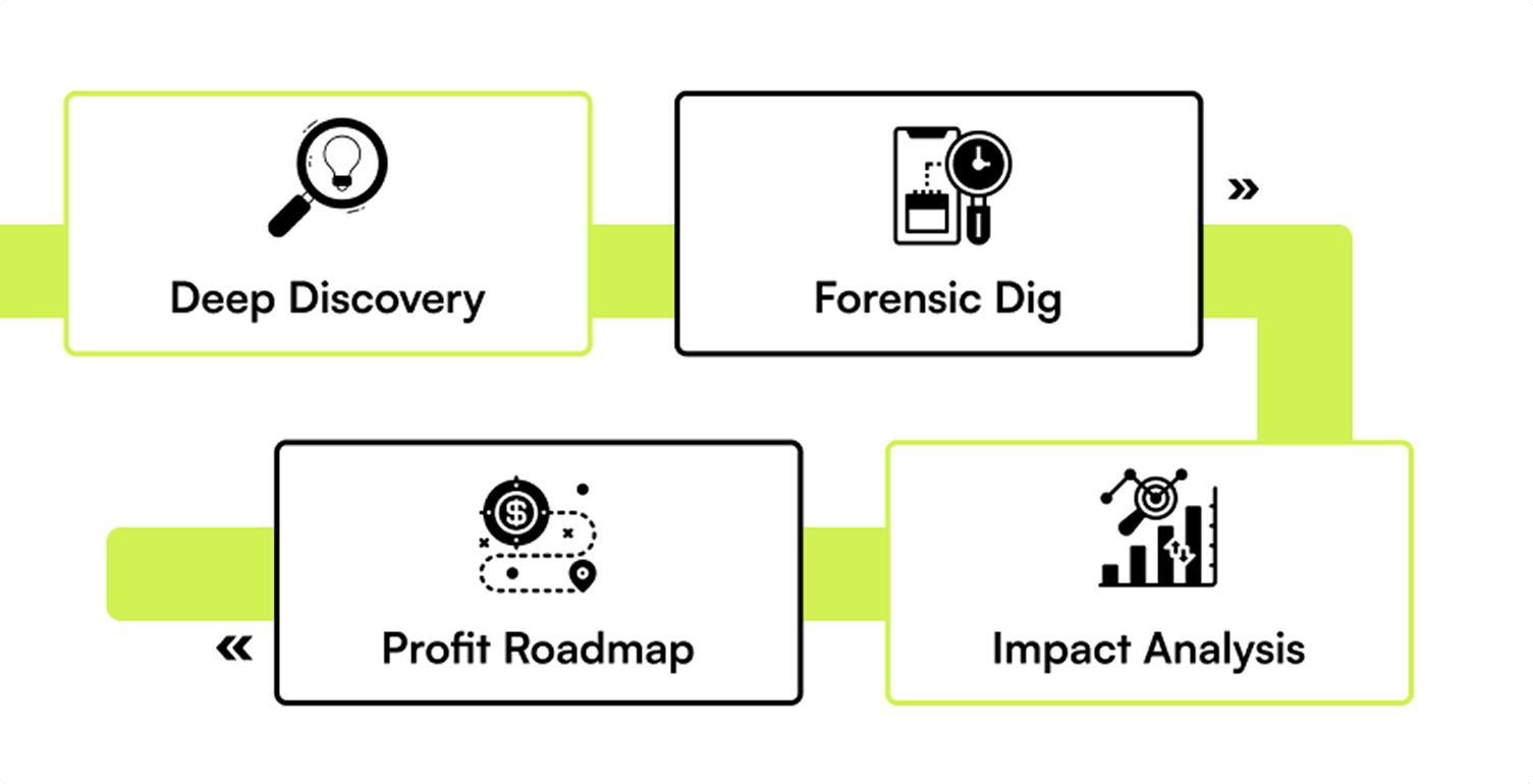 Development Image